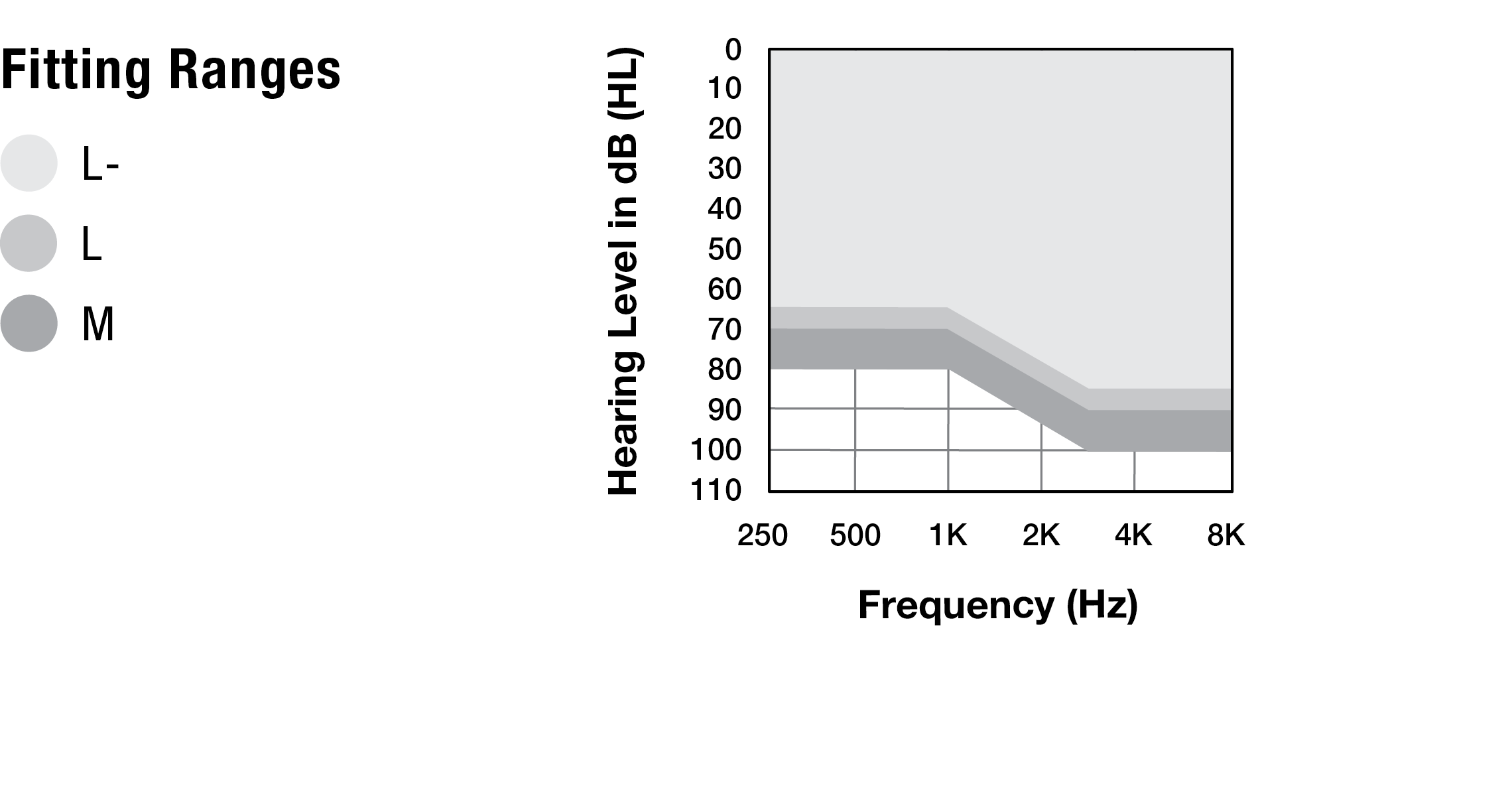 Fitting Range: IIC Non-wireless