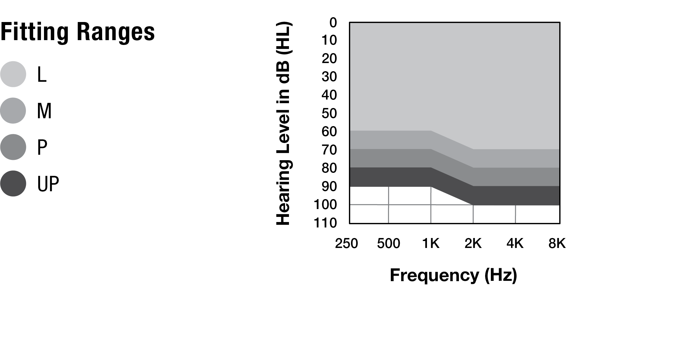 Fitting Range: mRIC R