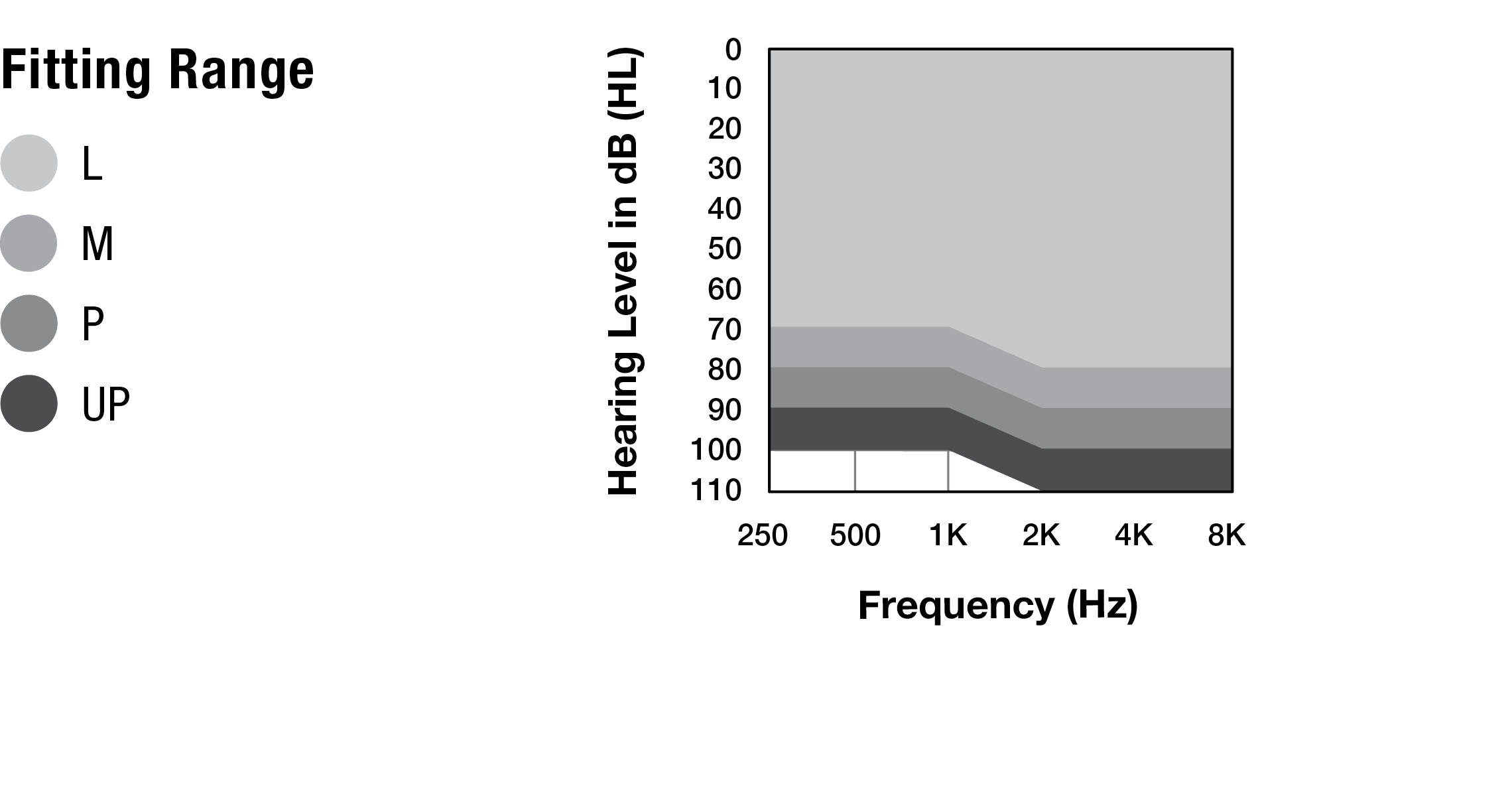 mRIC R Custom Cased fitting range chart